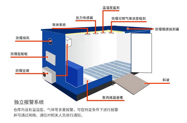 危险防爆柜详细图.jpg