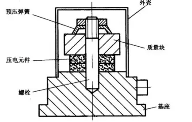 压电式原理.png