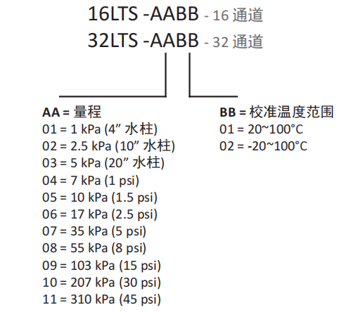 编号.png