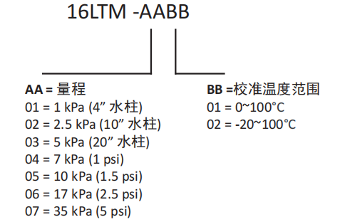 编号.png