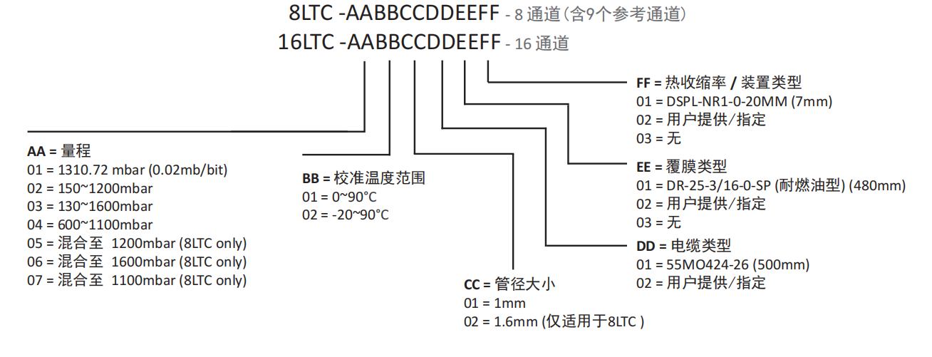 零件编号.png