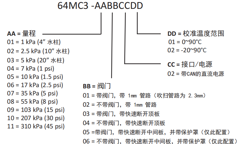 零件编号.png