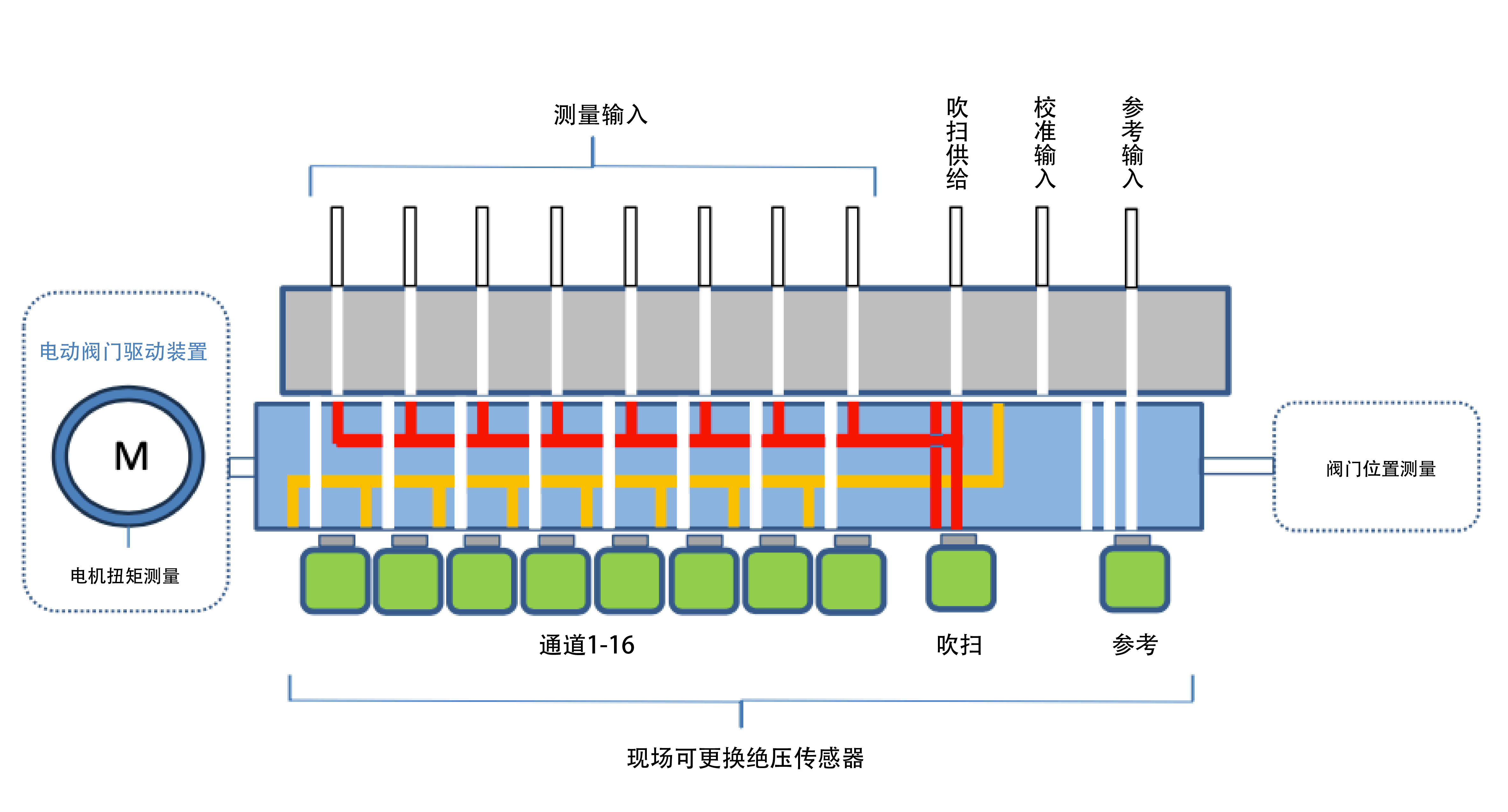 吹扫模式-01.png