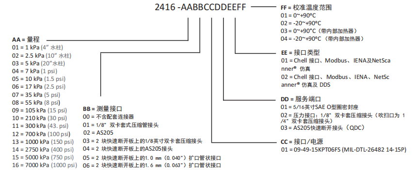 零件编号.png