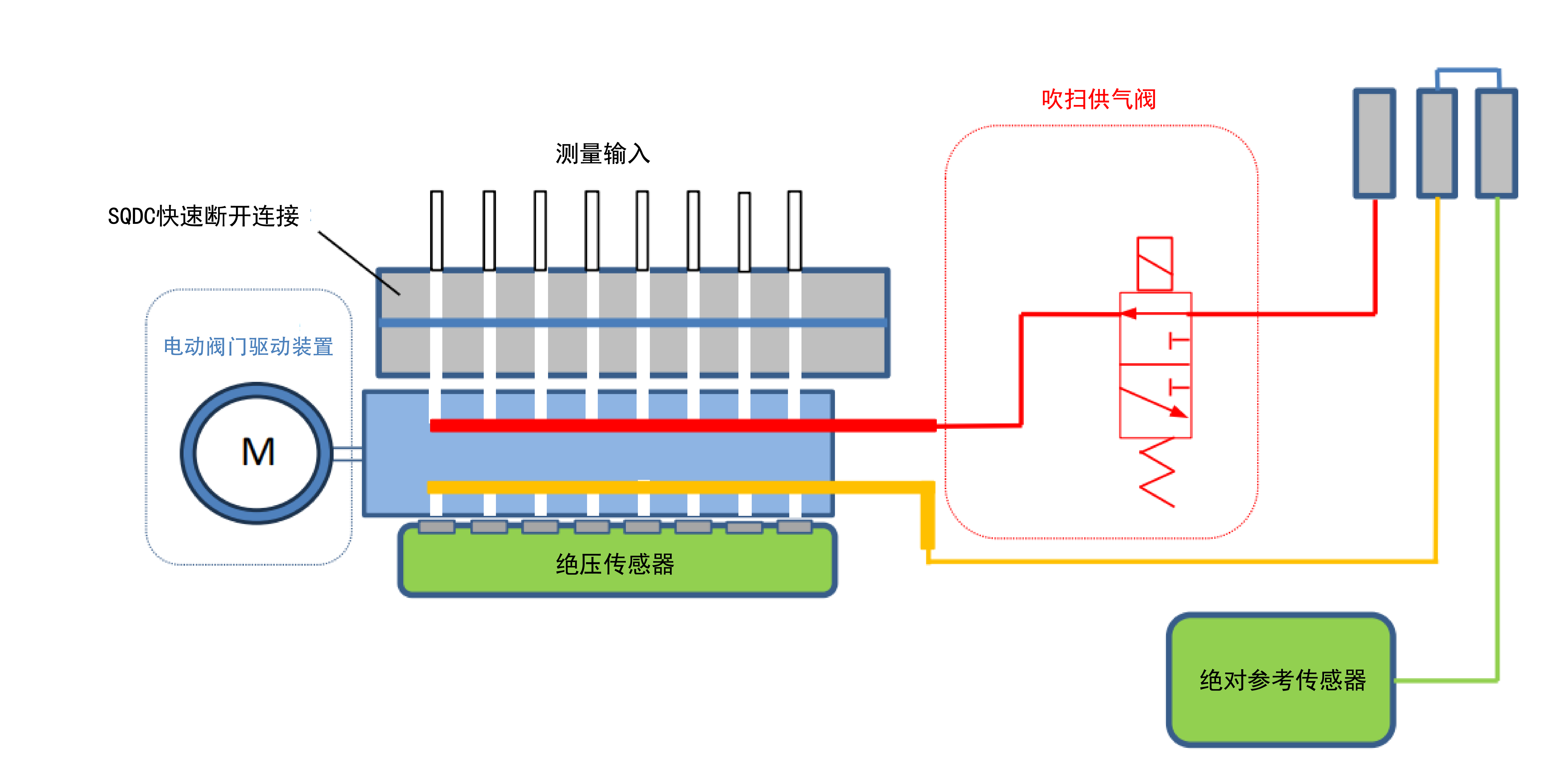 吹扫模式-01.png