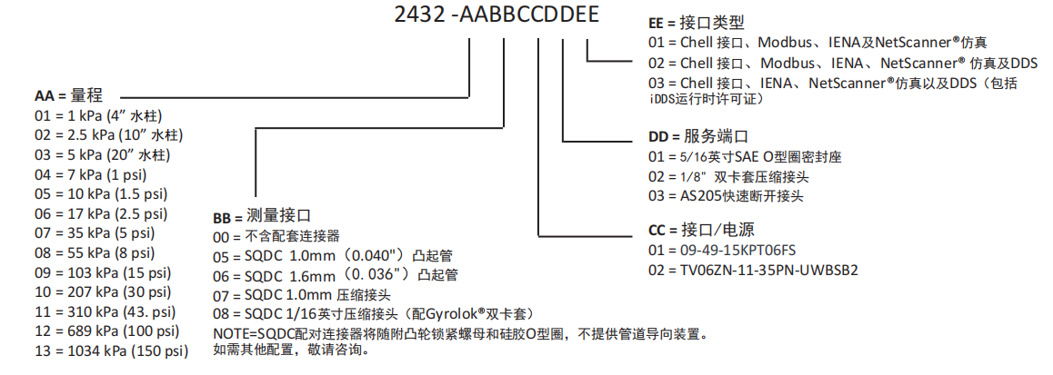 零件编号.png