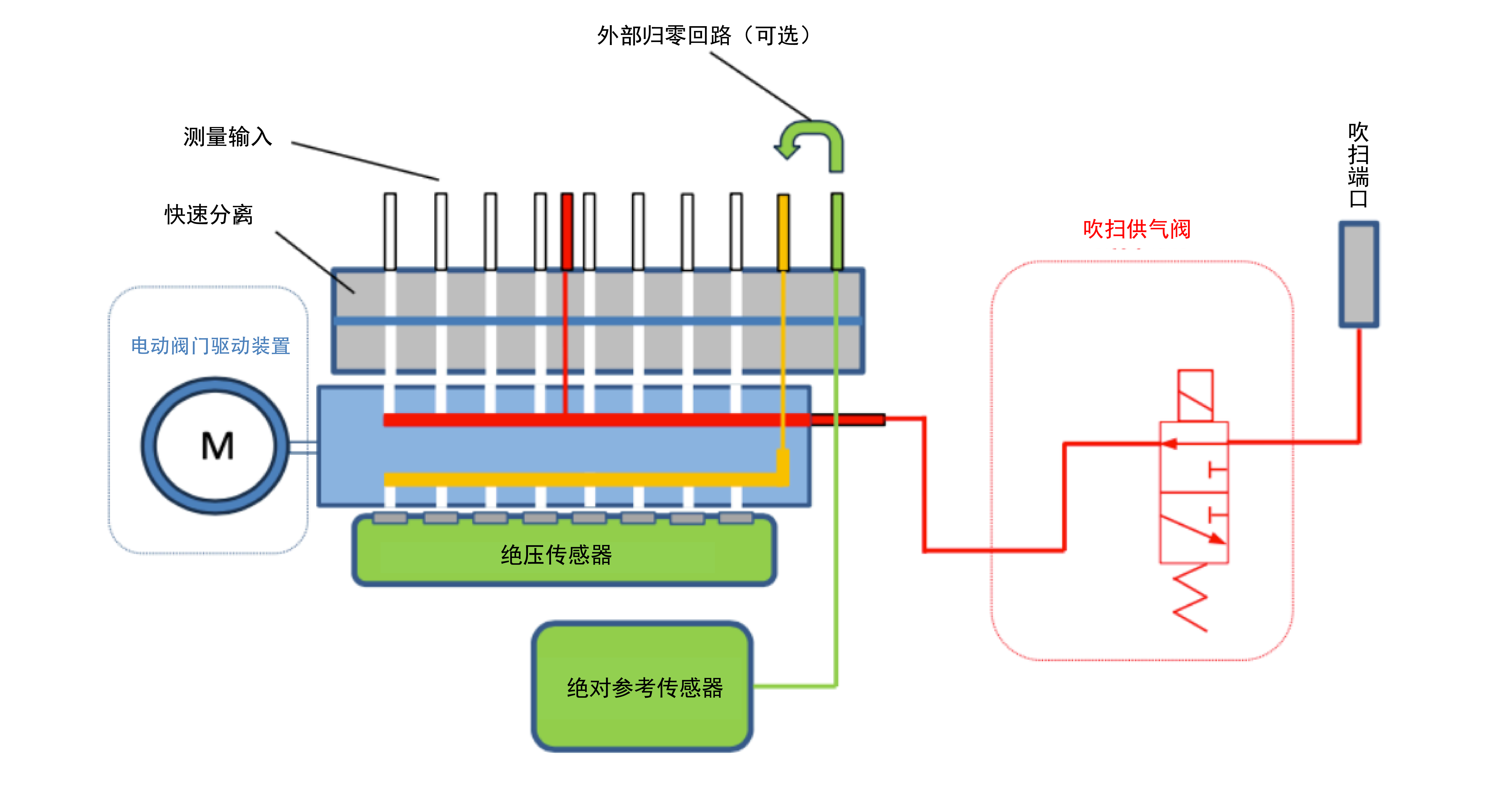 吹扫模式-01.png