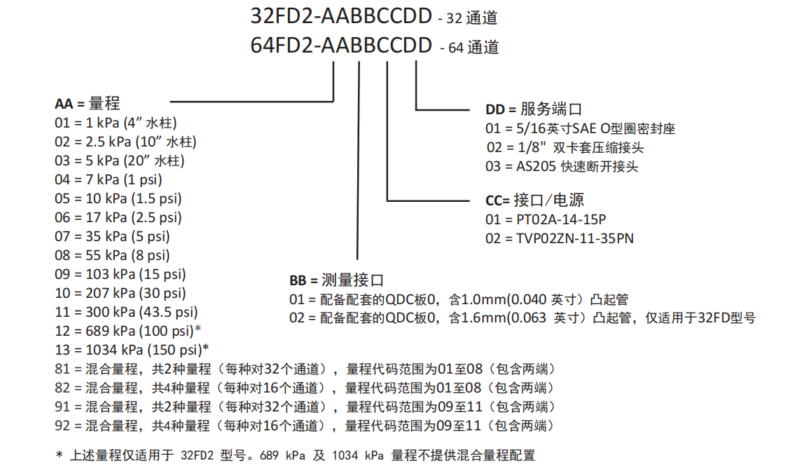 零件编码.png