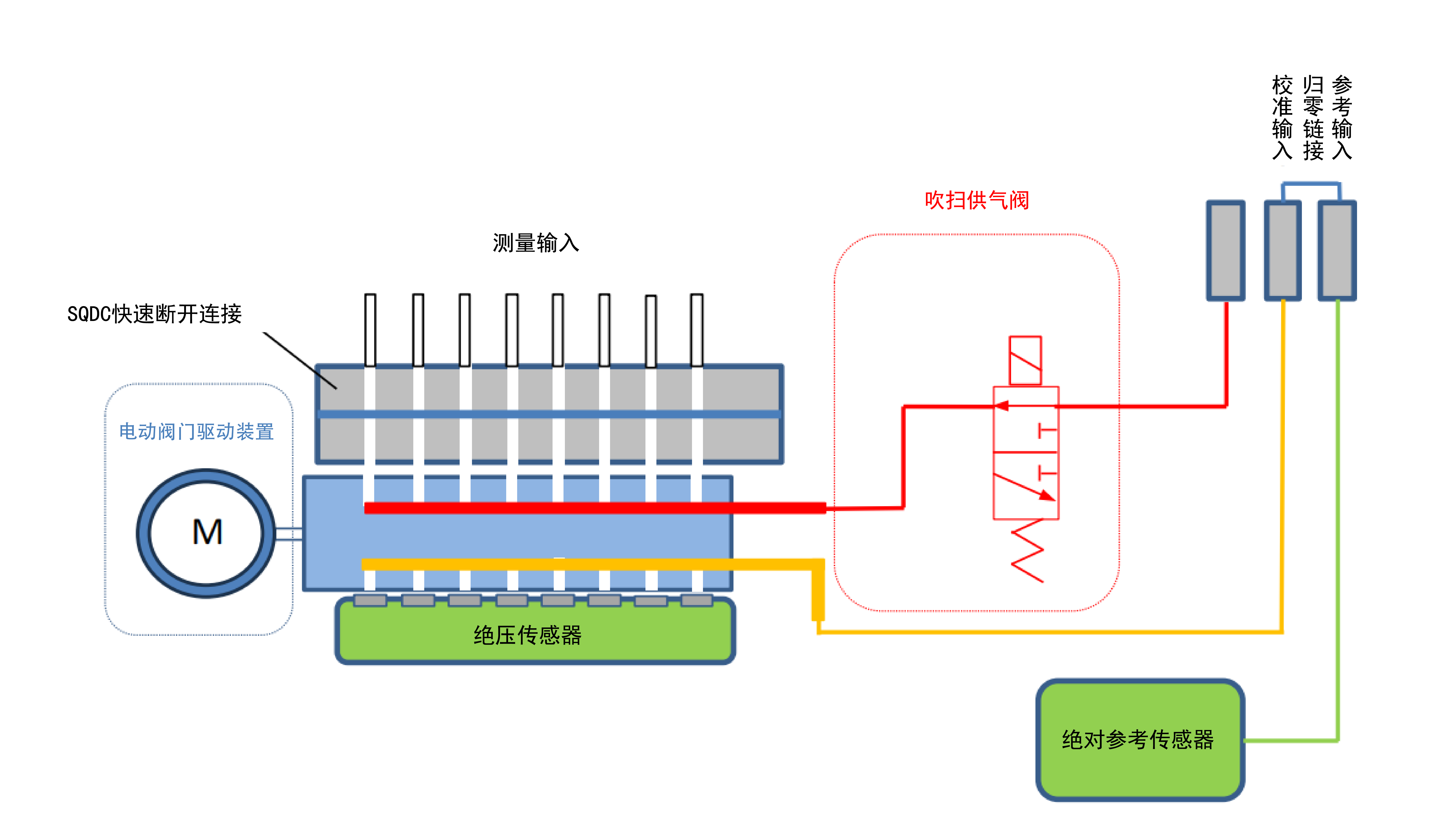 吹扫模式-01.png