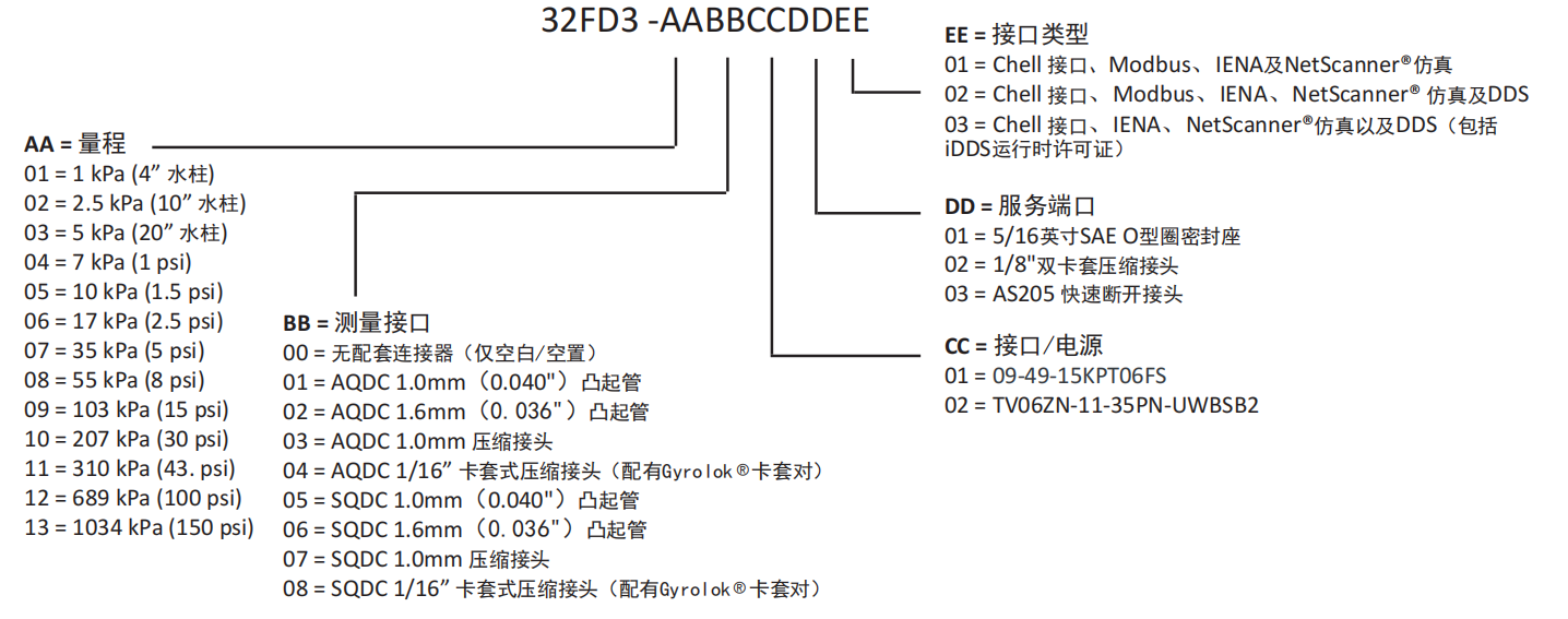 零件编号.png